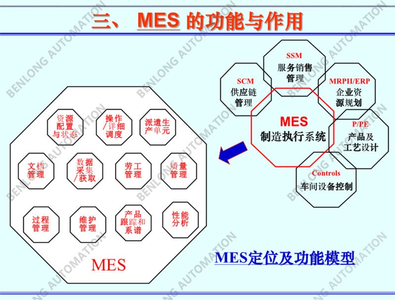 MES的功能与作用