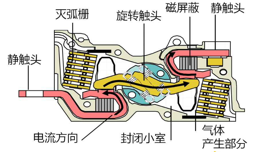 NSX断路器和GV2断路器限流原理对比